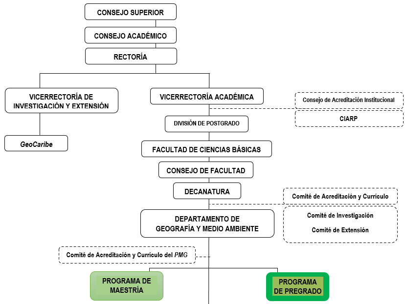 organigrama-geografia.fw_