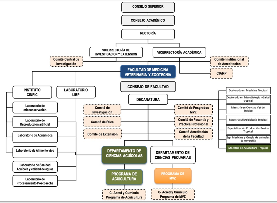 organigramaacuicultura