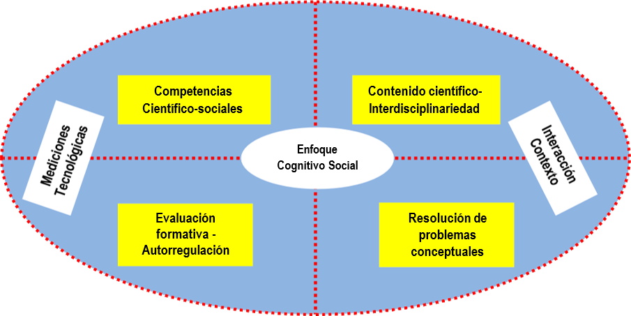 modelopedagnaturales.fw_