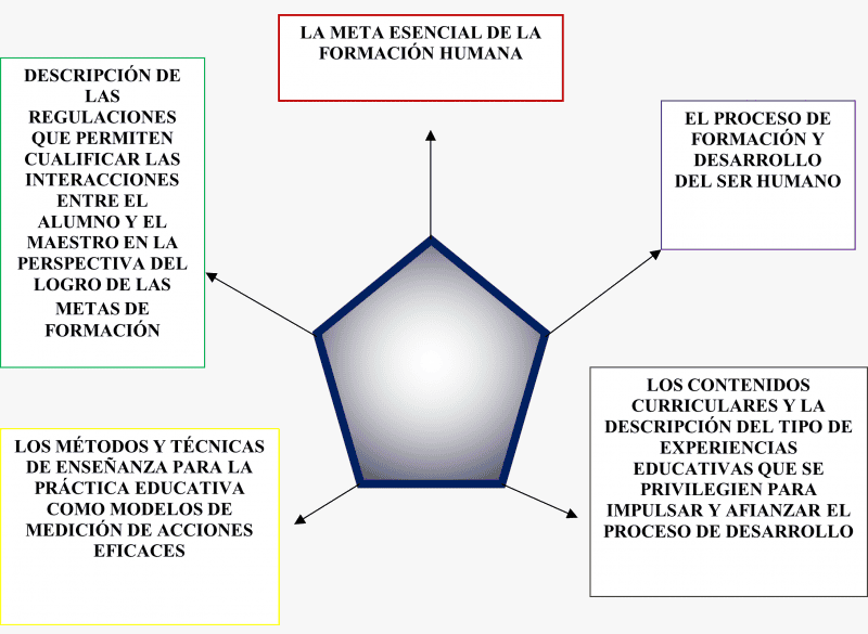 modelopedagogicolit-1